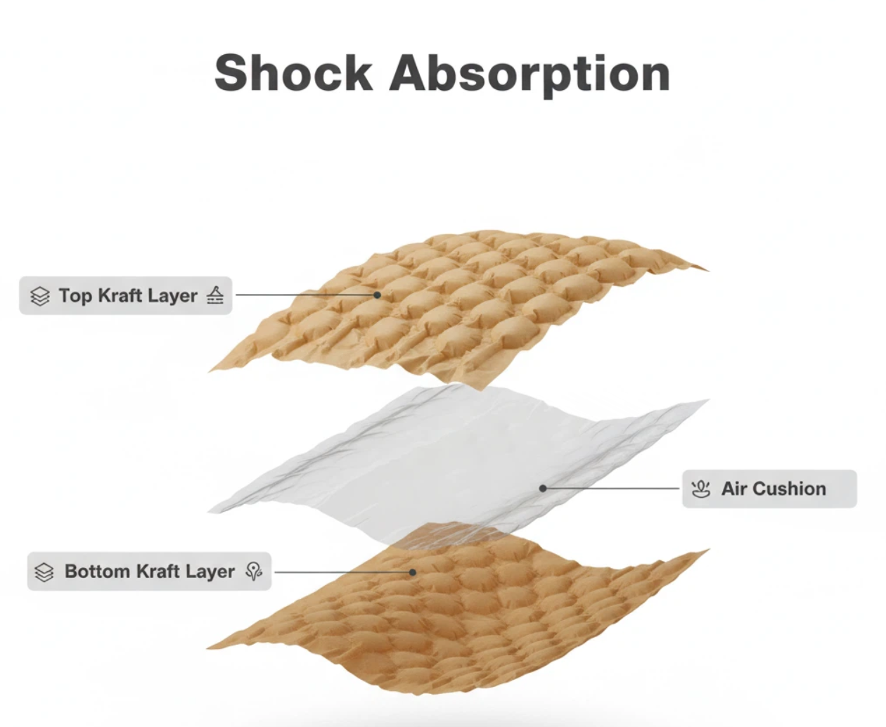 Kraft Paper Bubble Wrap